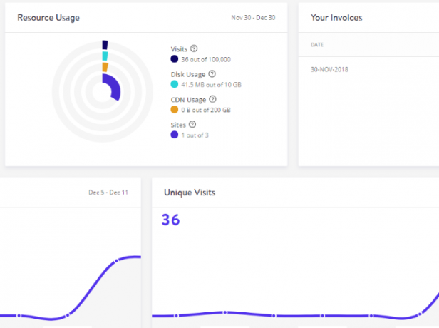 Das von Kinsta verwaltete WordPress-Hosting-Dashboard