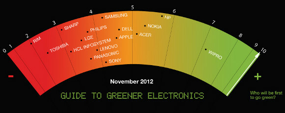 Was ist Green Computing?