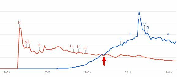 regiert Google die Welt?