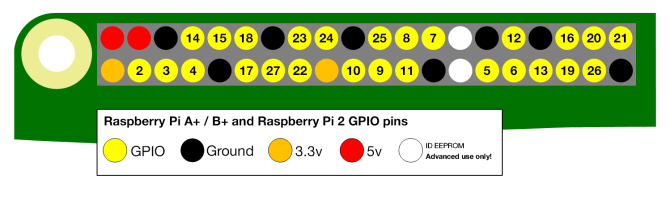 Himbeer-Pi-GPIO-Diagramm