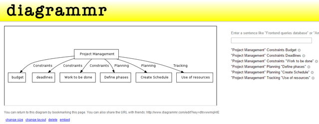 9.1 Diagramm