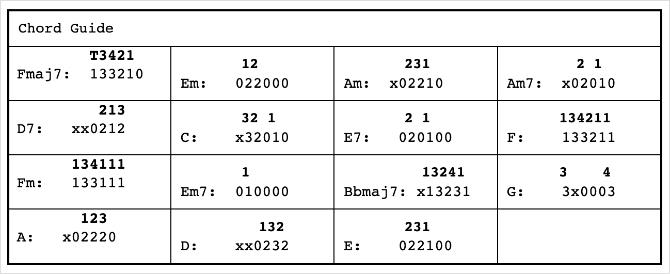 Heartwood Guitar Akkordtabelle für Space Oddity