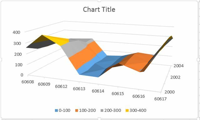 Diagrammtypen20