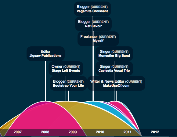 Infografik-Grafiken