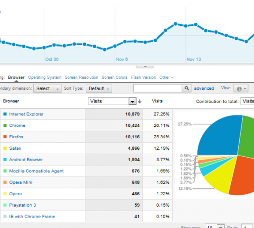 neue Google Analytics