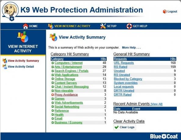 K9-Aktivitätszusammenfassung-Screenshot