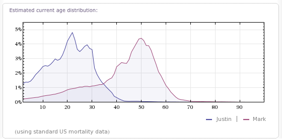 Wolfram Alpha