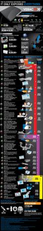 Der Sony Playstation Network Hack [Infografik] ps3 Infografik