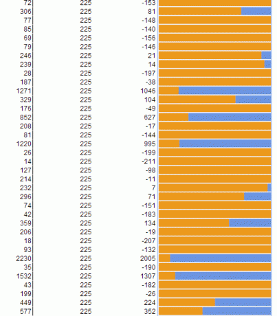 Google Tabellenkalkulationsbericht