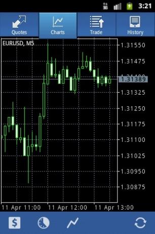 Metatrader