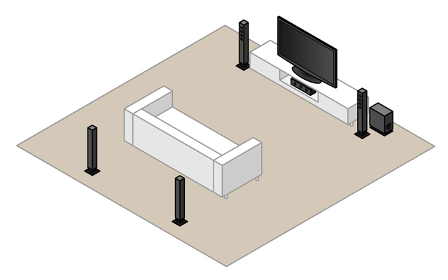 5.1-Surround-Setup