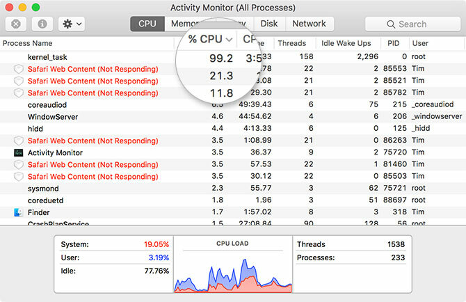 Überprüfen Sie den Mac Activity Monitor, wenn der Mac langsam läuft