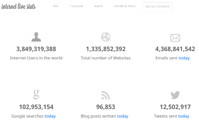 coole seltsame Websites - Internet-Live-Statistiken