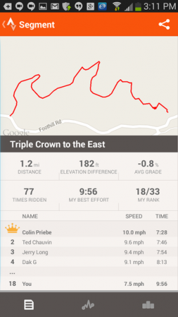 6 Strava - Segmentprofil