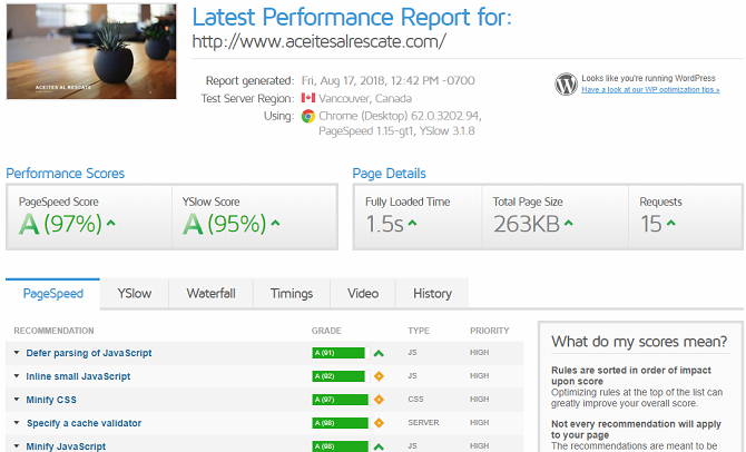 So installieren und richten Sie Jetpack auf Ihrer WordPress-Site ein gtmetrix results 670x406