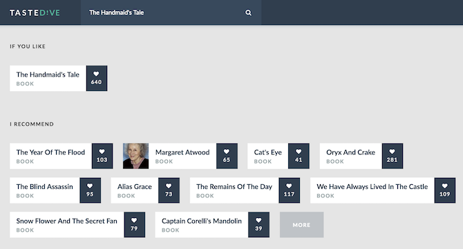 Die 11 besten Websites, um herauszufinden, welche Bücher Sie beim nächsten TasteDive lesen sollten