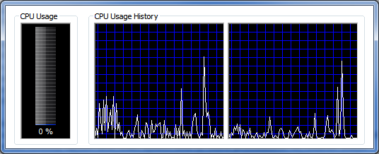 Benutzerdefinierter Task-Manager