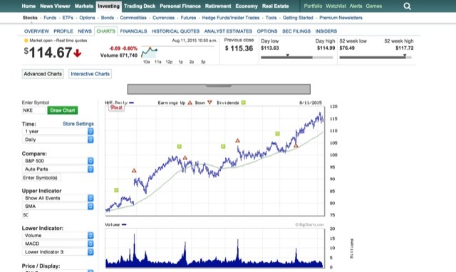 Marketwatch-Aktien