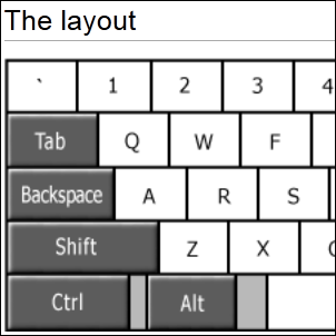 Layout-Computertastatur