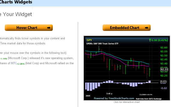 5 kostenlose Website-Aktien-Ticker für Finanzfreaks freestockcharts