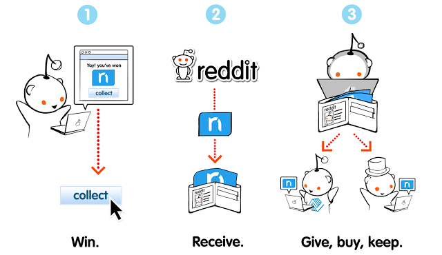 reddit-notes-primer