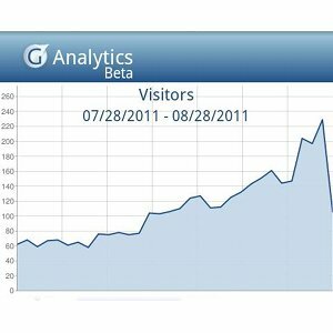 Google Analytics Apps für Android