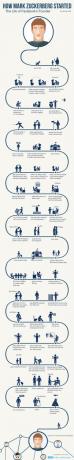 How-Mark-Zuckerberg-Start-Infografik