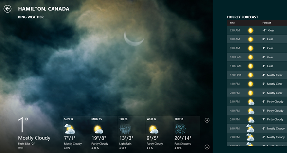 Desktop-Wetter-Apps