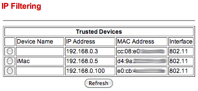 Überwachung der WLAN-Netzwerknutzung