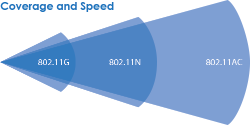 Router Shopping Tipps & Tricks routerfreq