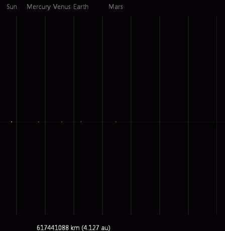 Sonnensystem Diagramm