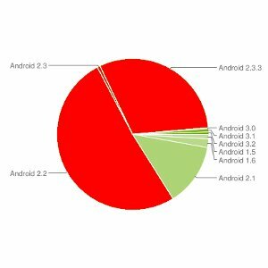 Netflix erweitert die Android-Unterstützung und funktioniert jetzt mit allen 2.2- und 2.3-Geräten [News] netflixandroidthumb11