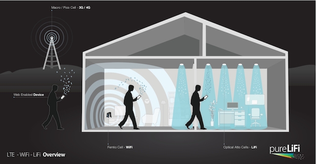 Li-Fi-lte-wifi-lifi-Haus