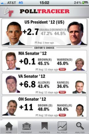 Umfragen 2012 uns Wahl