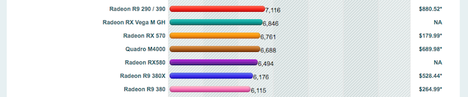 vega m Benchmarks