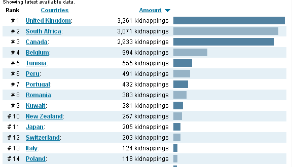 entführt