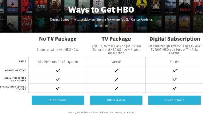 HBO Kostenlos online mit TV-Paket