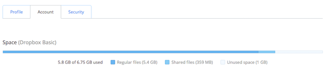 Dropbox-Space-Konto-Grafik