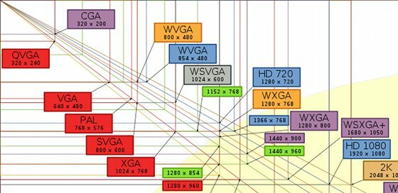 Management der Computerbandbreitennutzung