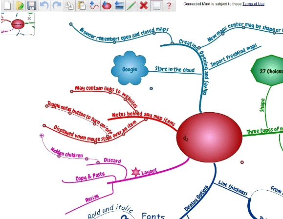 Mind Maps zeichnen