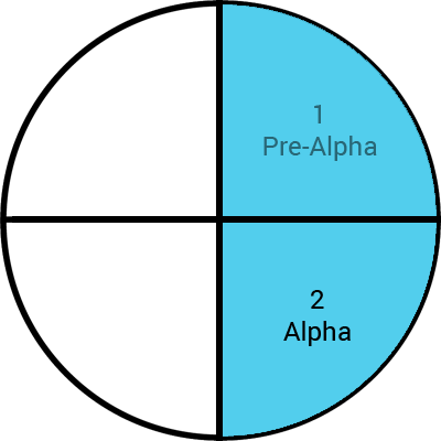 Software-Phase-Alpha