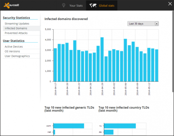 Avast-Sicherheitsstatistik [4]