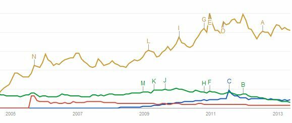 führt Google die Welt?