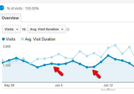 Ihr Leitfaden zu Google Analytics Analytics 3 0d