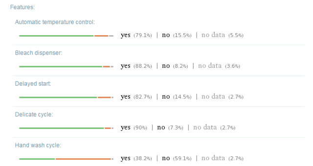 Wolfram Alpha Ergebnis