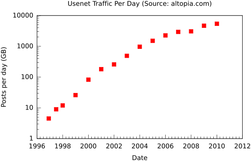 Die Anleitung zum Einstieg in Usenet-Usenet-Gigabyte