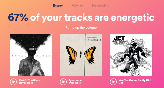 Spotify.me sagt, dass 67% meiner Tracks energiegeladen sind