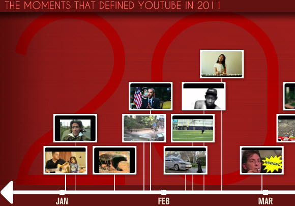 YouTube enthüllt die meistgesehenen Videos für 2011 auf YouTube Rewind [News] youtuberewind