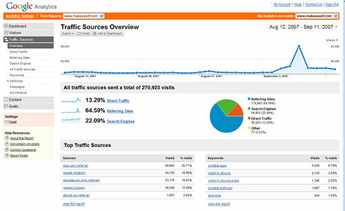 Google Analytics - Kostenlose Traffic-Analyse