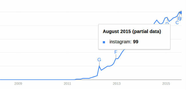 Social-Media-Statistiken-und-Fakten-Instagram-Wachstum